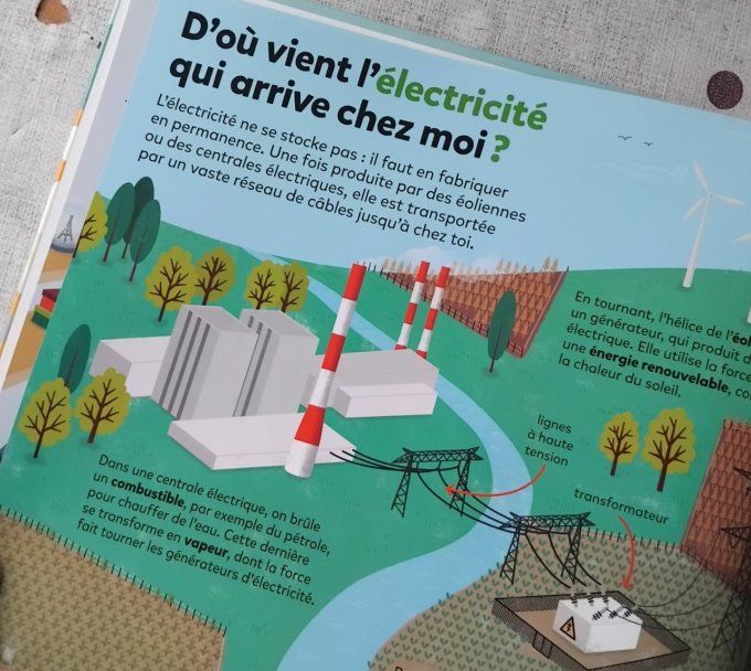 Mes p'tites questions encyclo, comment ça marche ?