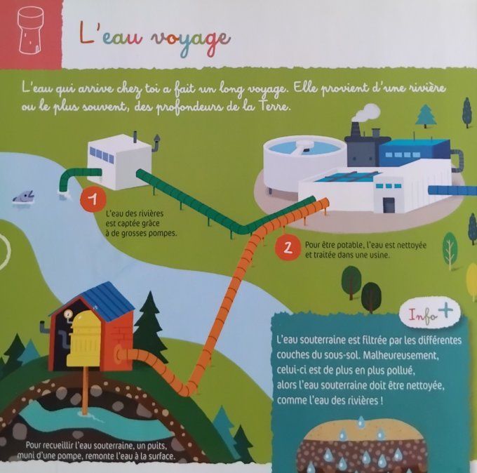 D'où vient l'eau que je bois ?