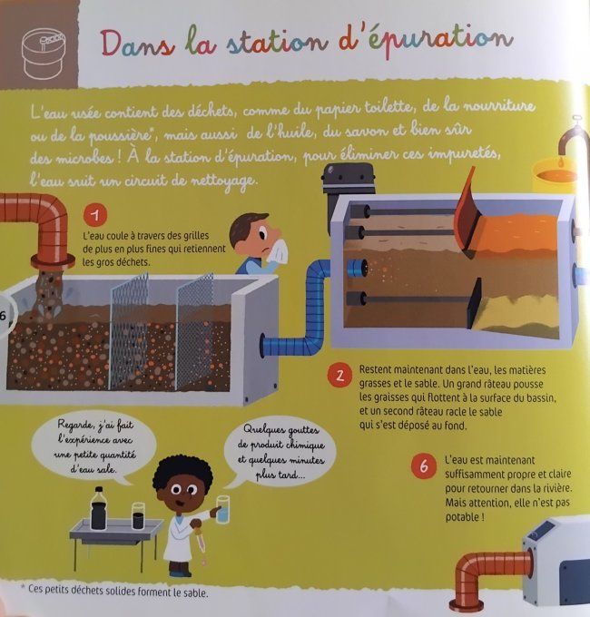 D'où vient l'eau que je bois ?