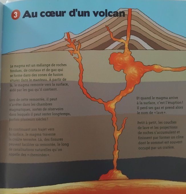 Explorons les volcans, encyclo des petits curieux