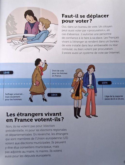 Questions/réponses les élections