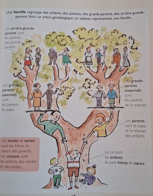 Ma première encyclopédie Larousse